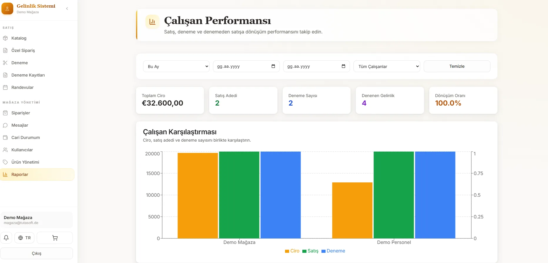Mağaza paneli: çalışan performansı raporu